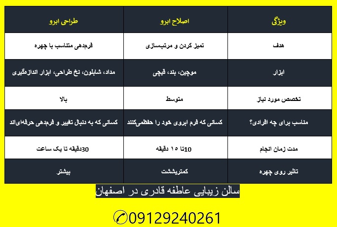 تفاوت بین اصلاح ابرو و طراحی ابرو